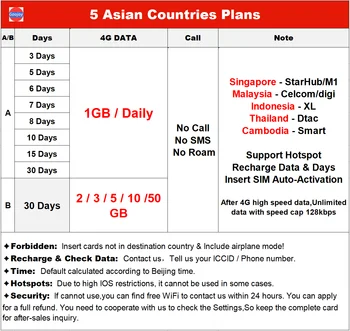 Malezija B Predplačano Kartico Sim,v Tujini potovalnih podatkov kartice sim,4G LTE Brezplačno neomejeno Internet Podatkov,Mednarodne kartice,mobilni telefon in sim  10